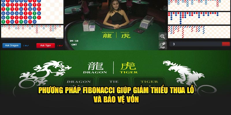 Phương pháp Fibobacci giúp giảm thiểu thua lỗ và bảo vệ vốn